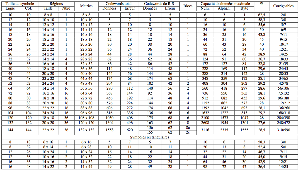 Summary table of data Data Matrix